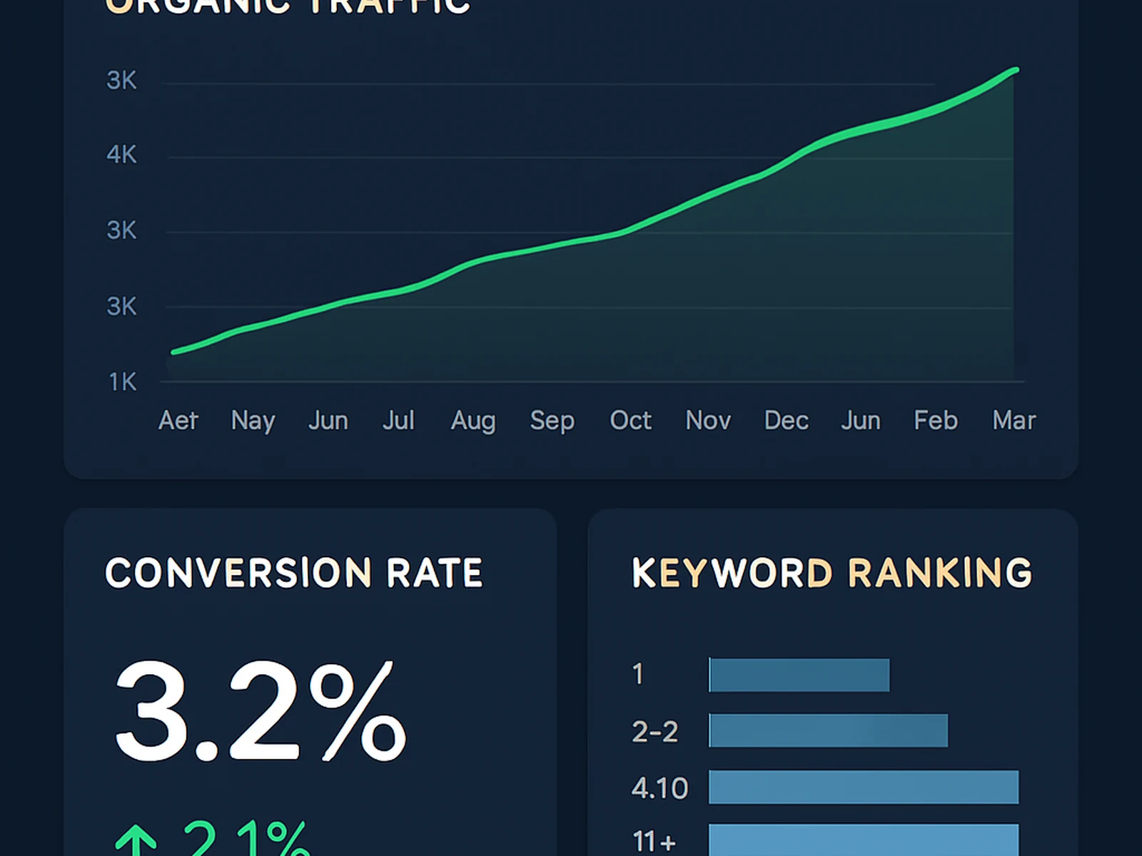 Analytics & Performance Reporting